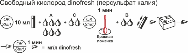 Измерение уровня кислорода (Dinofresh)