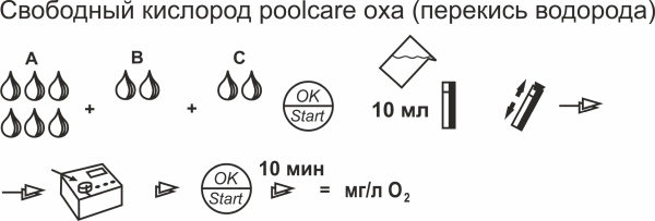 Измерение уровня свободного кислорода (PoolCare OXA)